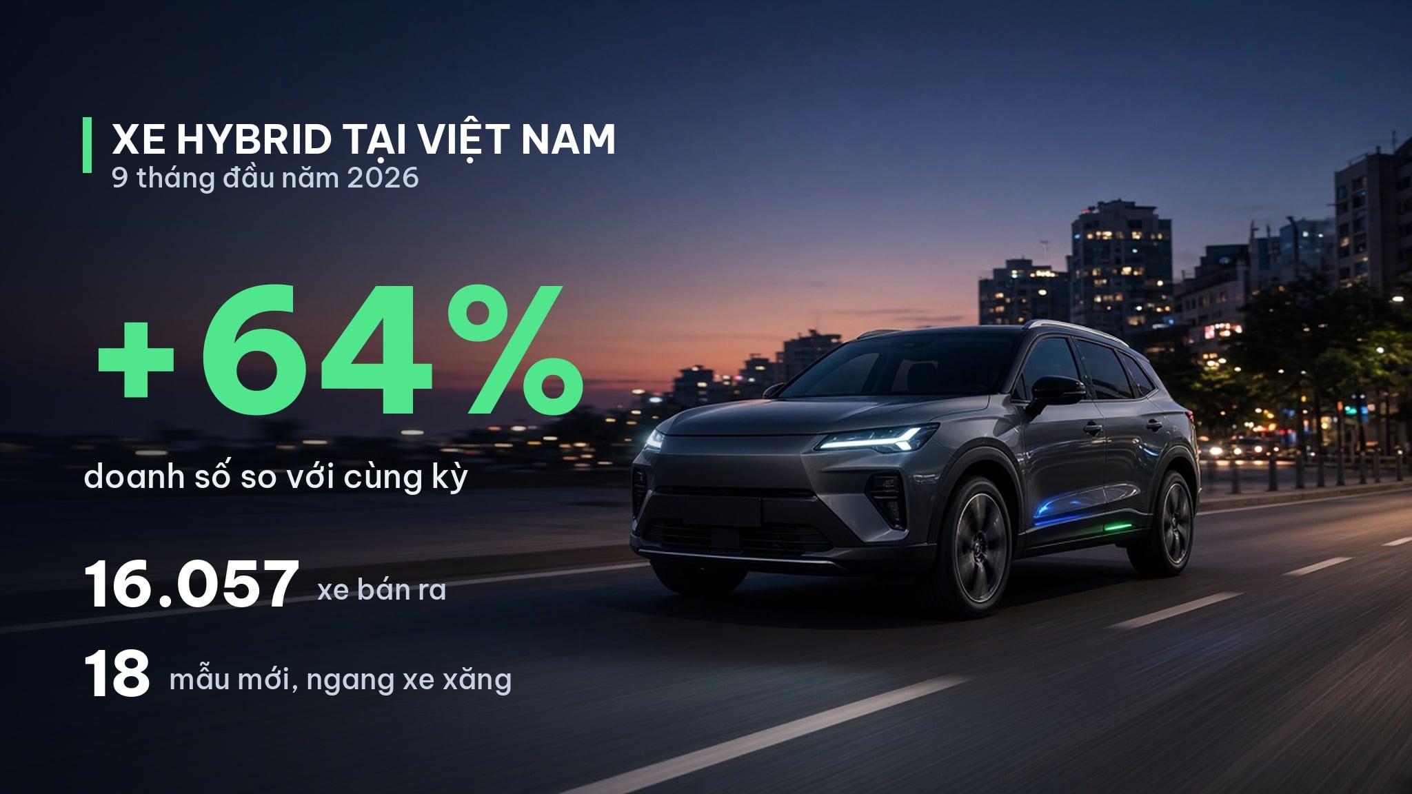 Thống kê xe hybrid tại Việt Nam 9 tháng đầu năm 2026: doanh số tăng 64%, số mẫu mới ngang xe xăng
